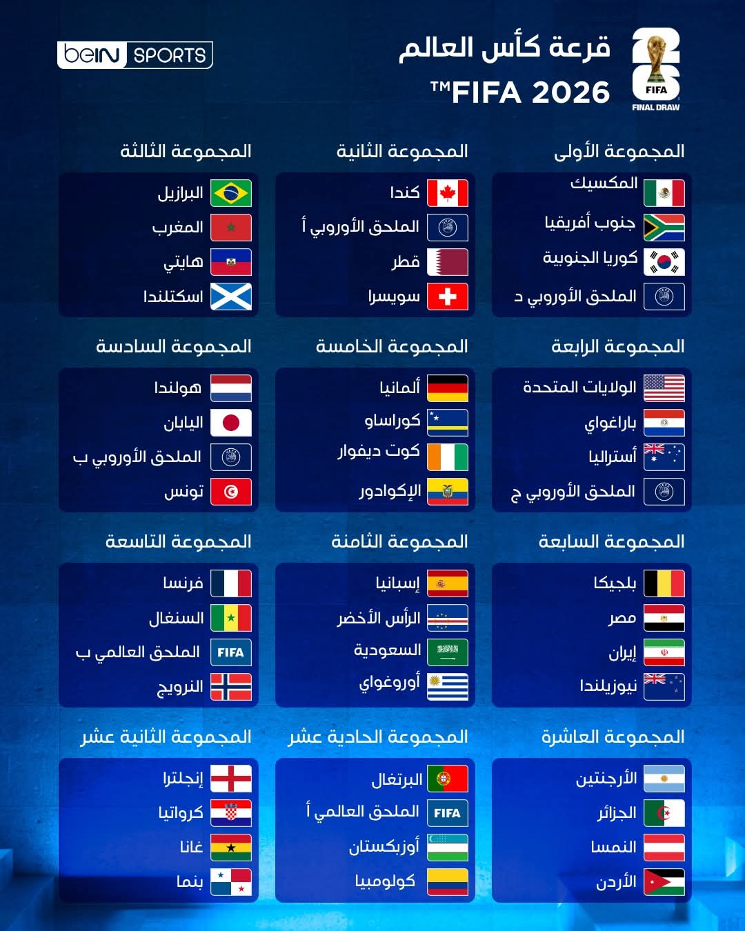 صورة جميع مجموعات كأس العالم 2026 - FIFA World Cup 2026 Groups